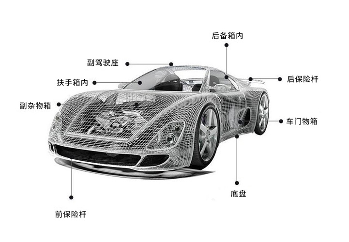  汽车GPS定位器安装位置及安装方法介绍